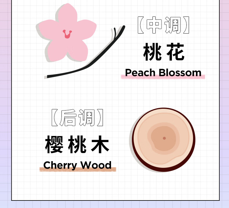 氣味圖書館（SCENT LIBRARY）香水香氛礼盒3ml*7 香水小样留香清新香水圣诞节礼物礼盒送男女友