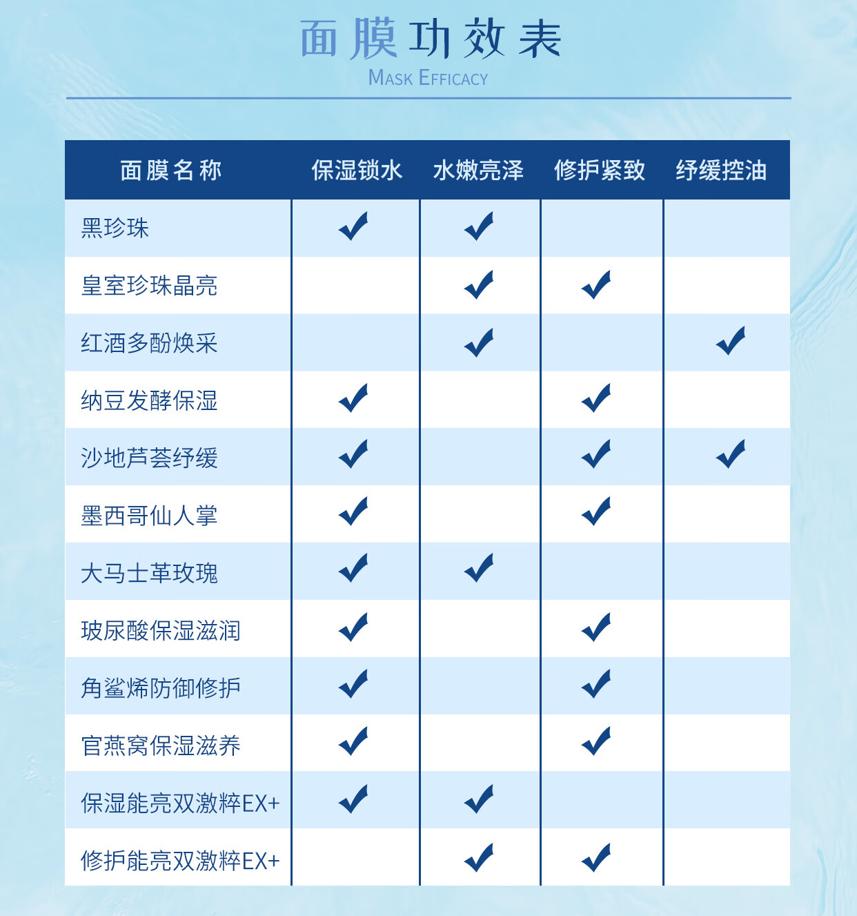 我的美丽日记（MY BEAUTY DIARY）玻尿酸补水保湿面膜 立即补水 水润保湿 台湾进口 8片/盒