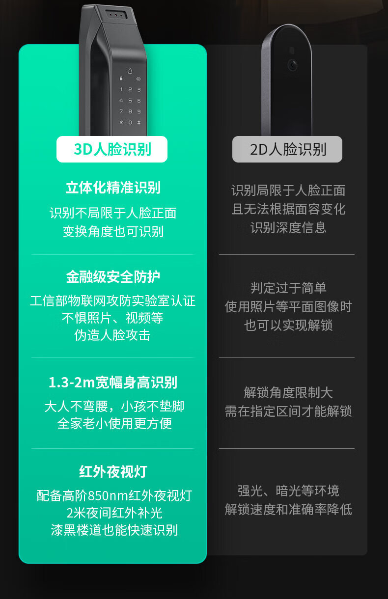 德施曼r7p指纹锁怎么样？睁大眼看清晰内幕感受