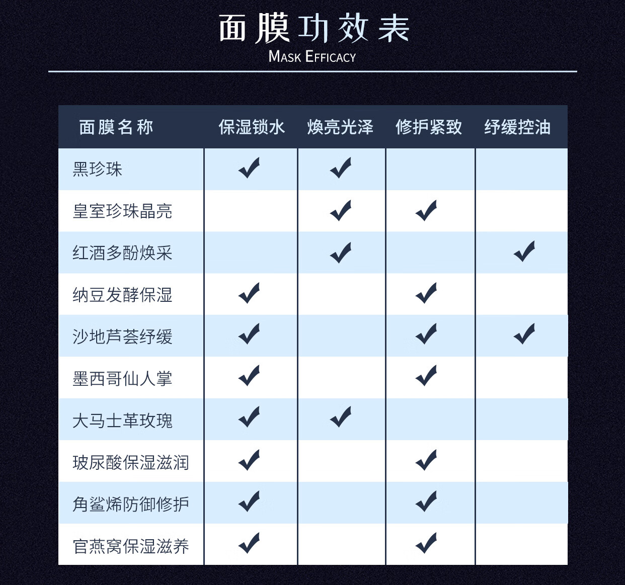 我的美丽日记（MY BEAUTY DIARY）黑珍珠面膜 嫩滑肌肤 水漾提亮 台湾进口 8片/盒