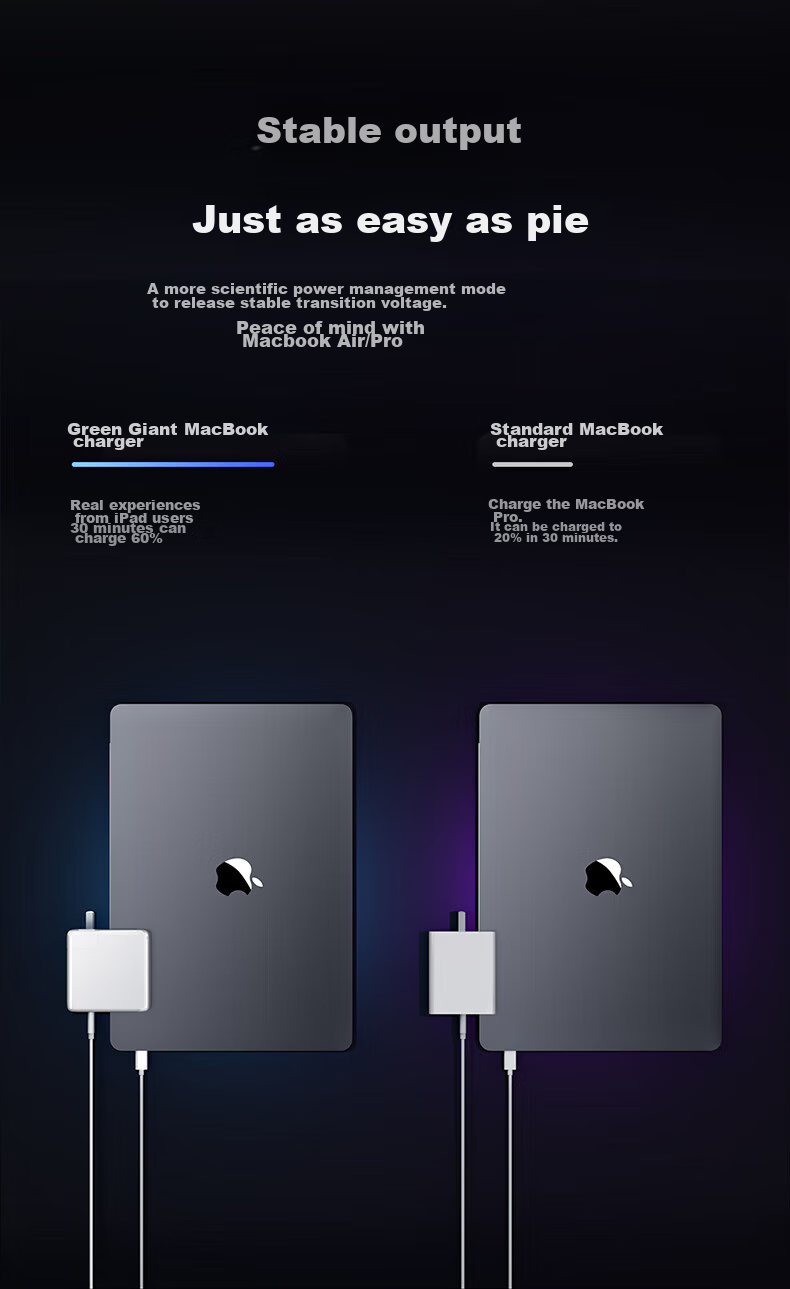Зарядное устройство Llano USB-C PD 96W для MacBook Pro 14/16 дюймов A2141, совместимое с iPhone 17