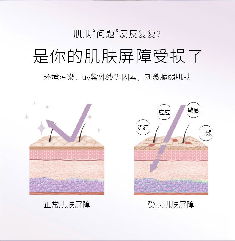 修正皮肤屏障修护霜改善敏感肌红血丝角质层薄脸红过敏干痒泛红35g/支