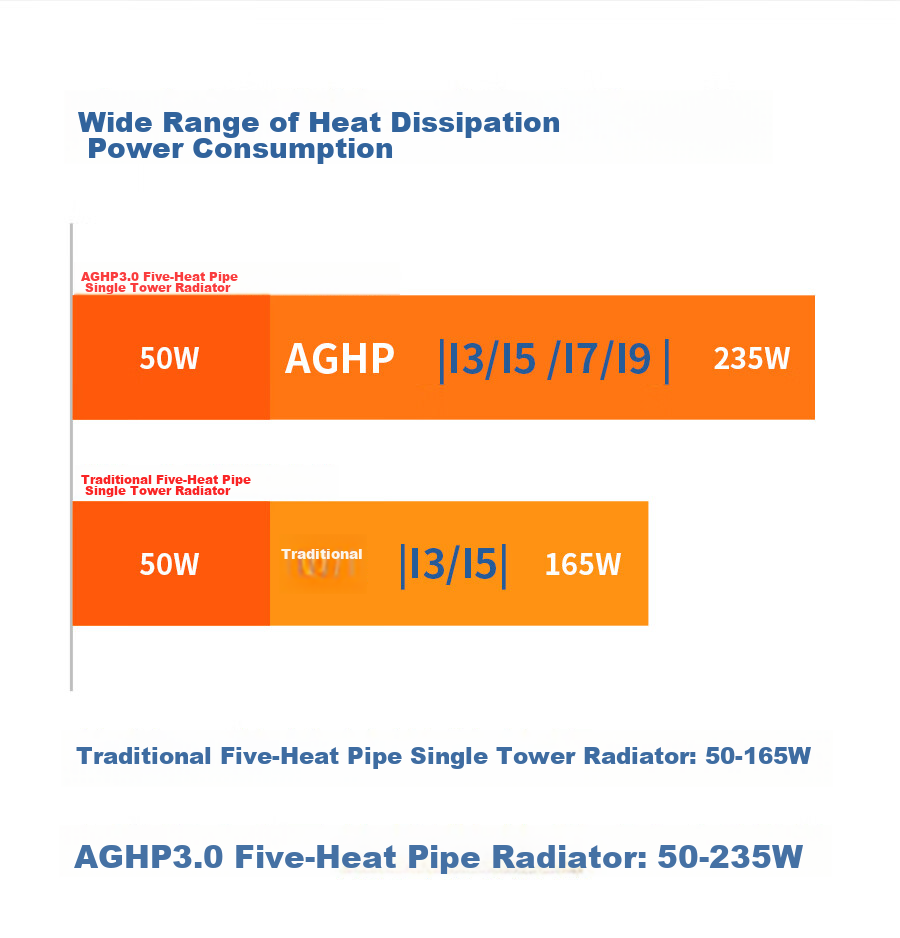 Воздушный кулер Thermalright Assassin King 120 SE WHITE ARGB, 5 тепловых трубок AGHP, AK120 SE WHITE ARGB