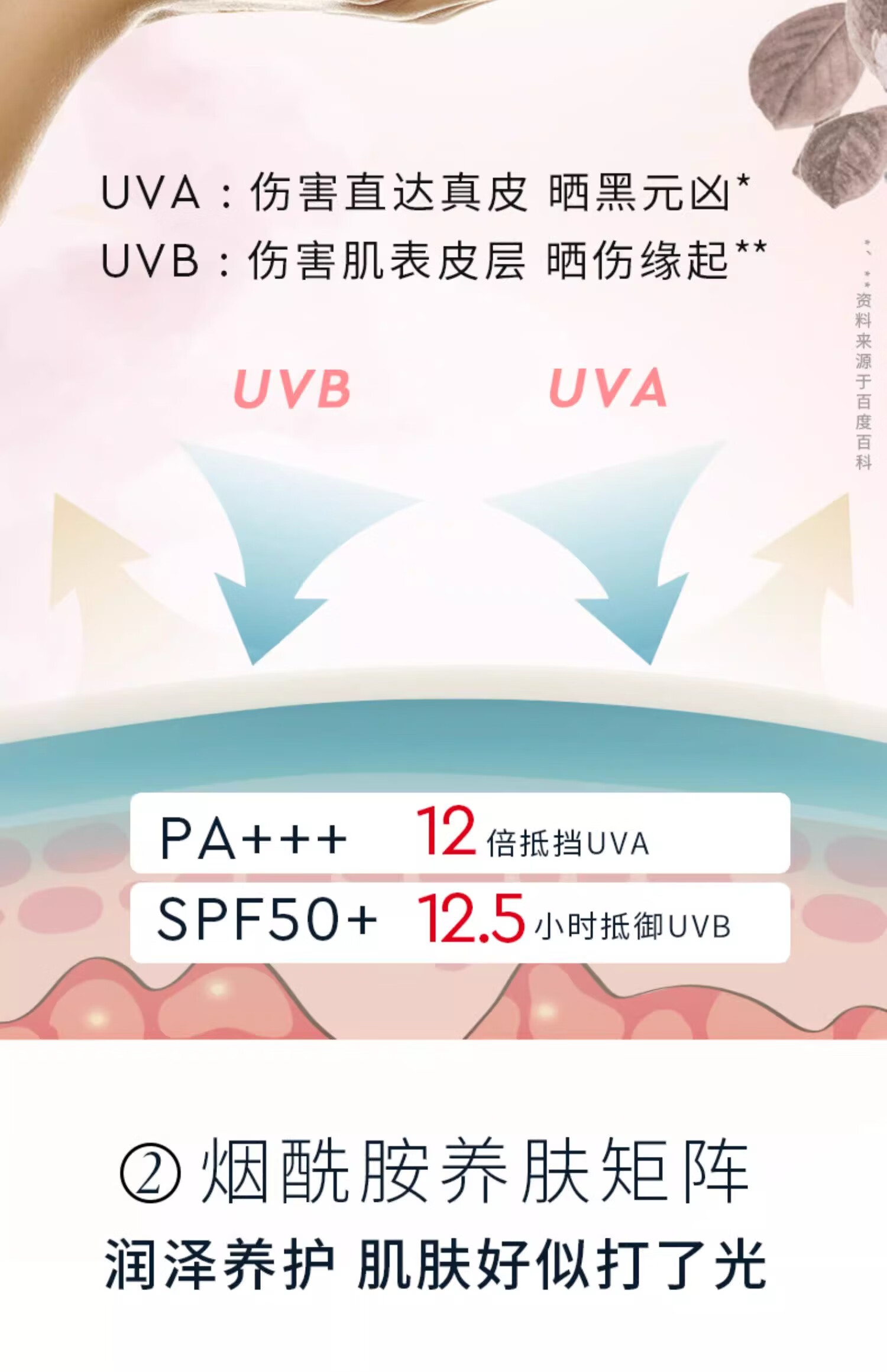 cemoy澳诗茉白月光防晒霜隔离乳液清爽保湿提亮SPF50+节日礼物送女友