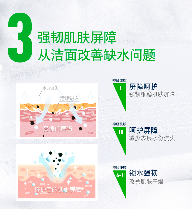 适乐肤（CeraVe）氨基酸修护保湿泡沫洁面乳236 ml(洗面奶男女干性敏感肌护肤礼物)