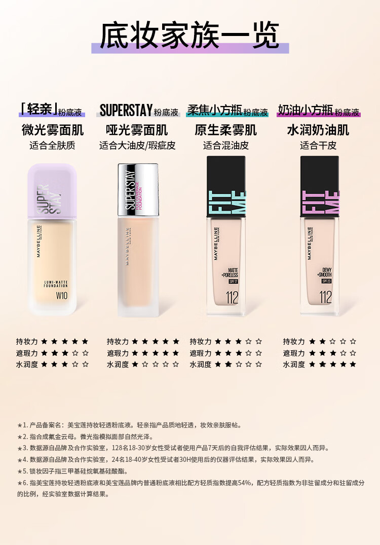 美宝莲SUPERSTAY轻亲持妆粉底液 持久不脱轻薄清透 W10暖调白皙