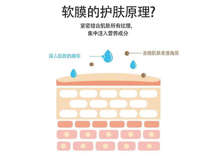 美蒂菲（MEDI-PEEL）玫瑰软膜面膜凝胶美容院精华涂抹式软膜粉(1kg/袋+100g/袋)/套