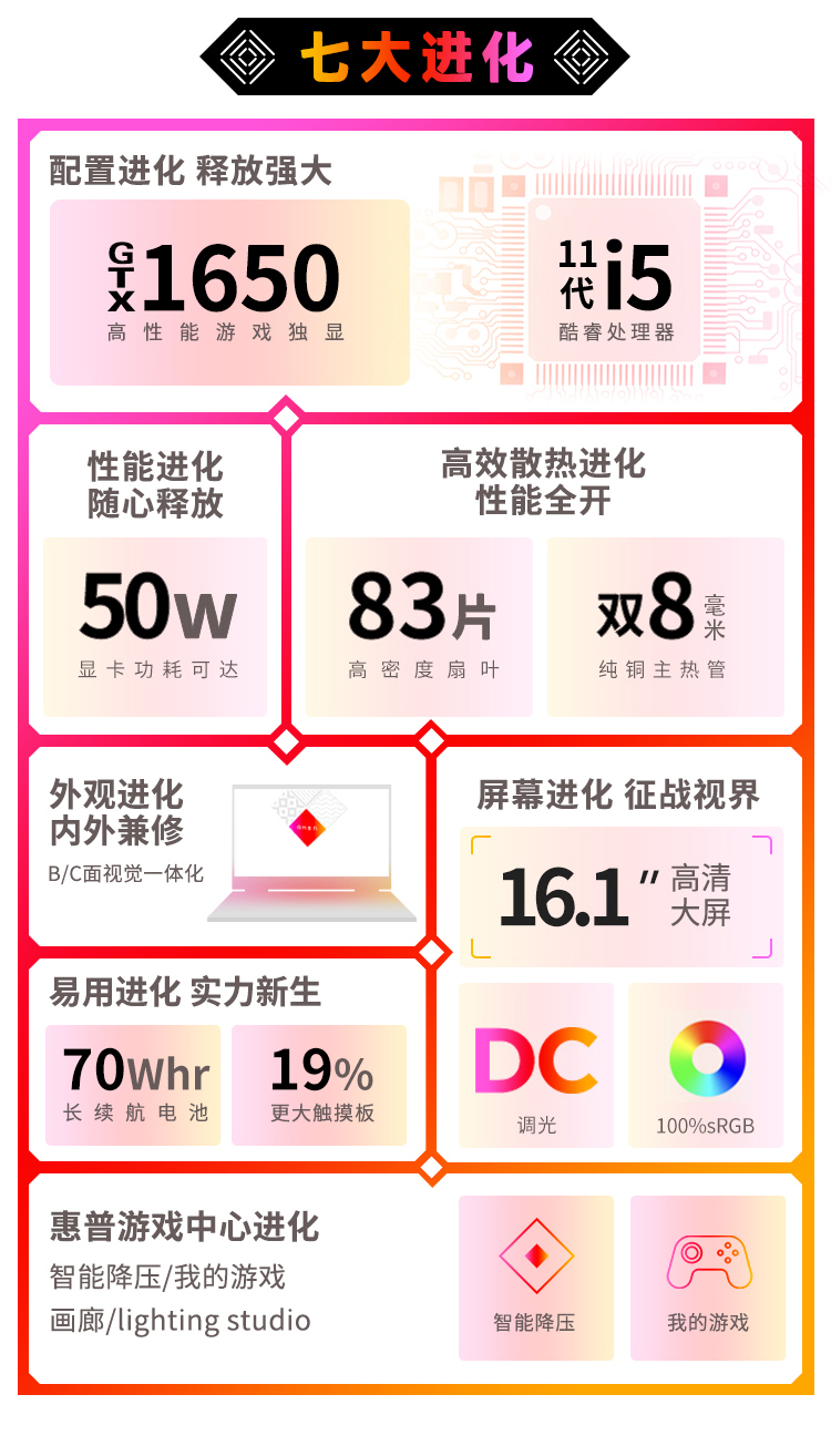 惠普暗影精灵7和7plus哪款比较好用？告诉大家真相？