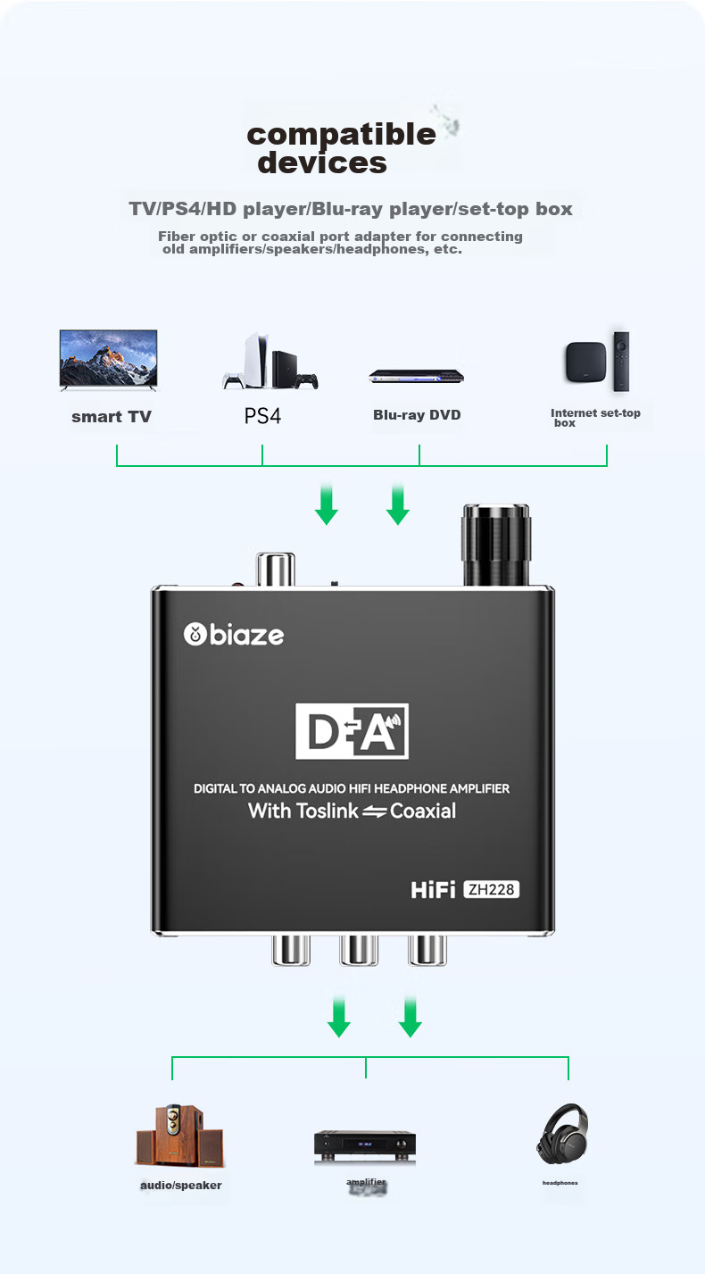 BIAZE HiFi Аудио конвертер, коаксиальный в оптический SPDIF в RCA, 3.5 мм AUX, для Xiaomi TV, усилителя, колонок, саундбара, ЦАП
