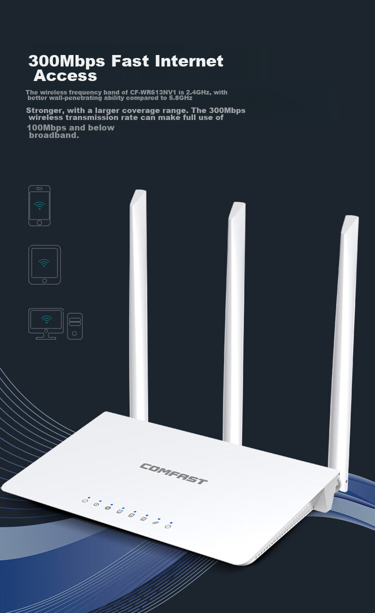 Wi-Fi роутер COMFAST
