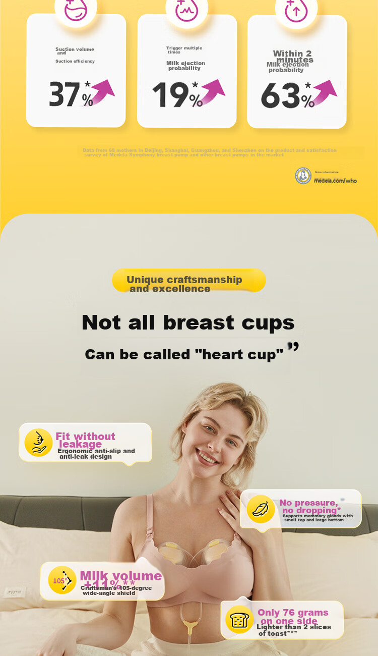 Одноразовые накладки для сбора грудного молока Medela, 30 шт.