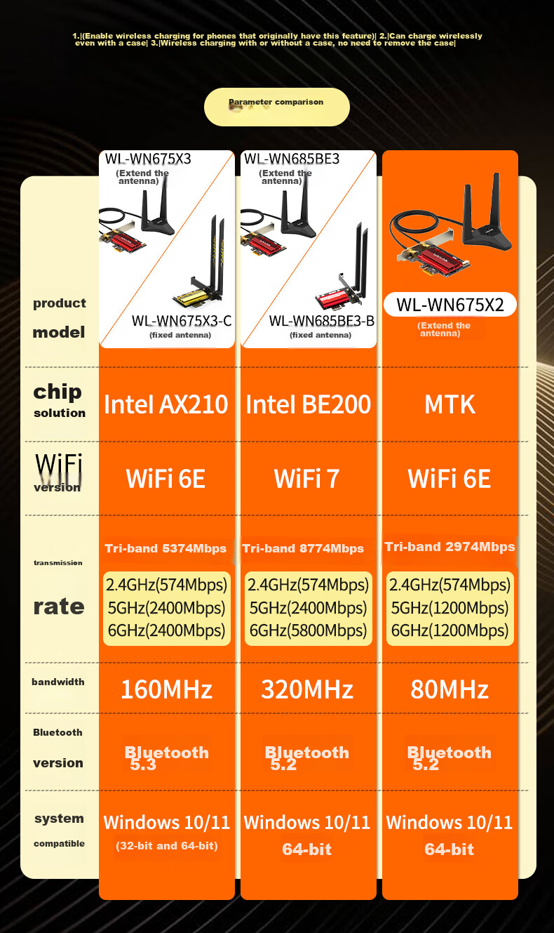 Сетевая карта Wavlink Intel BE200 WiFi 7, PCI-E, Bluetooth 5.4, 8774 Мбит/с