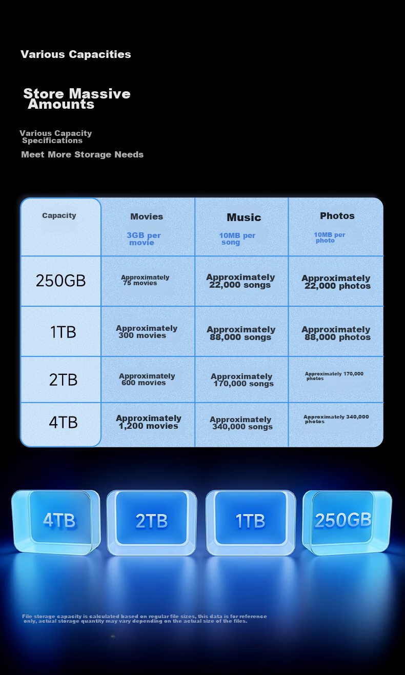 Портативный твердотельный накопитель Aigo 1TB, USB 3.2 Type-C, 520 МБ/с, внешний SSD
