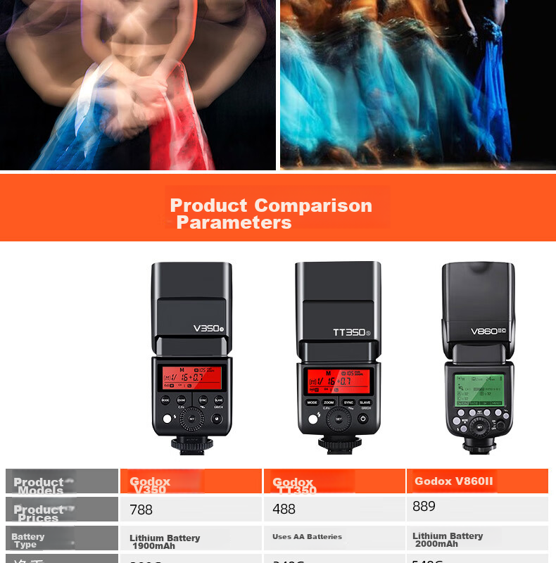 Вспышка Godox V350-C TTL для беззеркальных камер Canon, портативная, с литиевой батареей, горячий башмак, Speedlight (версия Canon)