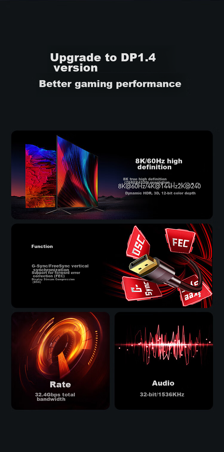 Кабель DisplayPort Shengwei ADD1015G, версия 1.4, 1.5 метра, 4K 144Hz, 8K, для компьютера, игровой монитор