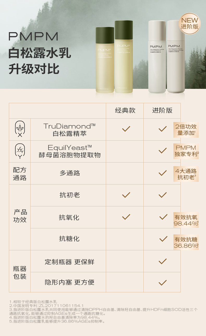 PMPM 白松露酵母平衡精华爽肤水乳液面膜保湿护肤品套装补水女化妆品官方 【暗沉肌】白松露水乳液3件套