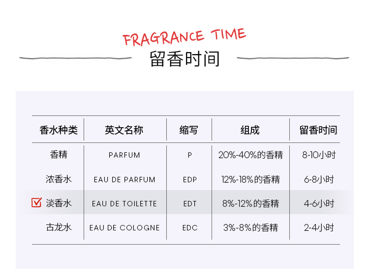 卡尔文克雷恩（Calvin Klein）ck香水 卡雷优中性淡香水礼盒(香水100ml+香水15ml)节日礼物