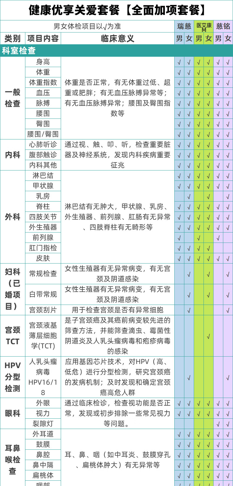 16，躰檢套餐瑞慈/大健康中青年躰檢卡全麪躰檢套餐男性女性婦科篩查全國通用【電子卡券發放】 健康優享關愛套餐【陞級】（瑞慈/毉艾康M） 全國通用