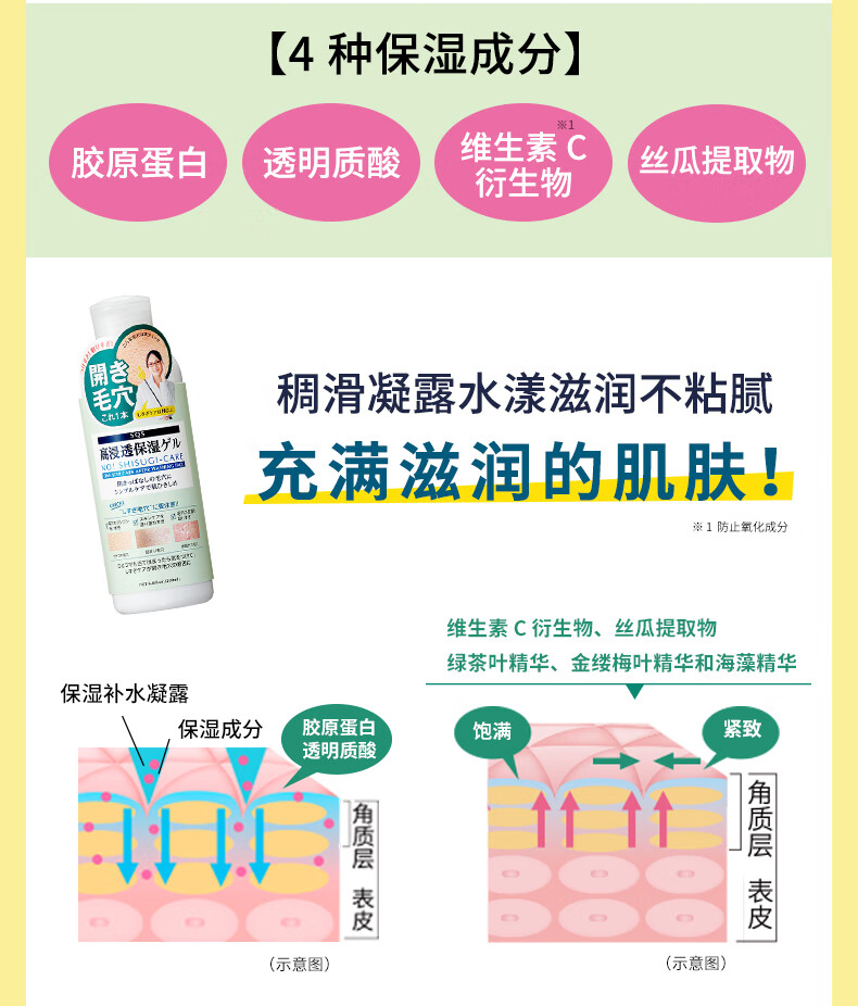 石泽研究所 SQS高保湿补水凝露200ml 爽肤水乳液二合一滋润保湿细腻毛孔 