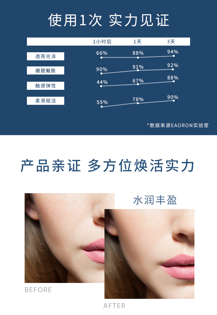 EAORON  澳容深层补水细致嫩肤保湿面膜5片/盒 澳洲进口