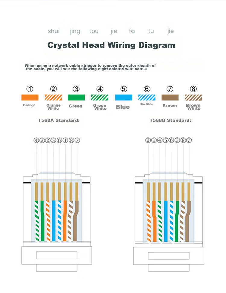 Сетевой кабель SAMZHE CAT6 Gigabit Ethernet, 100 метров, синий, неэкранированный, для домашней проводки, видеонаблюдения POE
