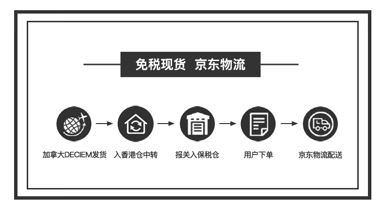 The Ordinary10%五胜肽+透明质酸（玻尿酸）精华原液 淡化细纹 保湿锁水 提亮肤色 30ml 男女适用 进口超市