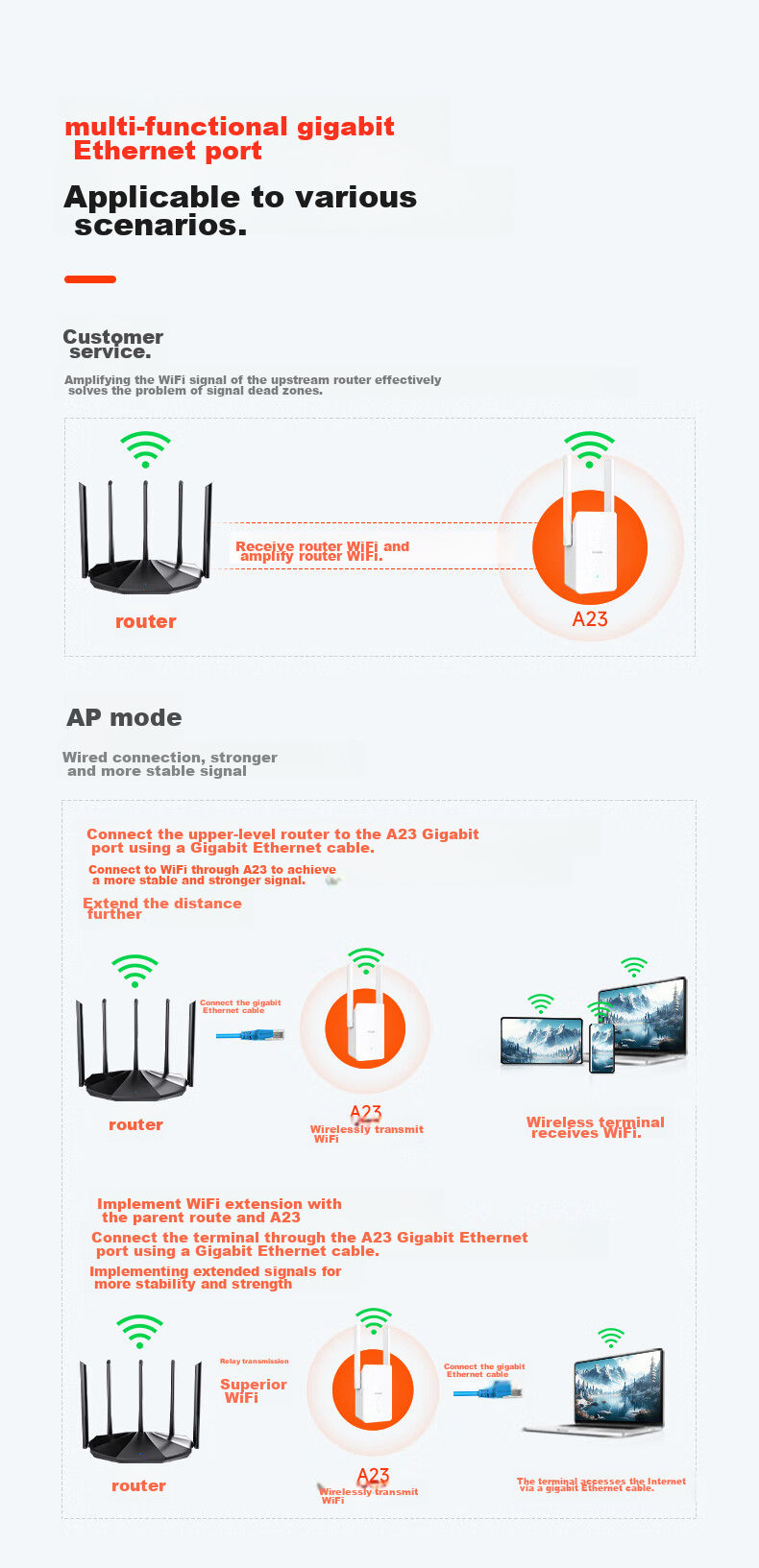 Усилитель Wi-Fi сигнала Tenda A23, WiFi 6, 1500 Мбит/с, двухдиапазонный, гигабитный порт