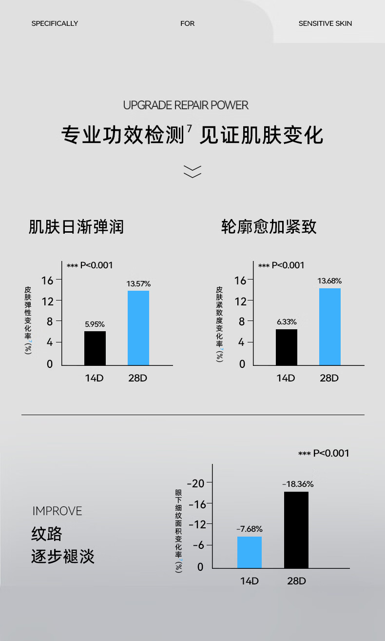 米蓓尔轻龄紧致修护涂抹式蓝绷带面膜补水舒缓修护清洁110g