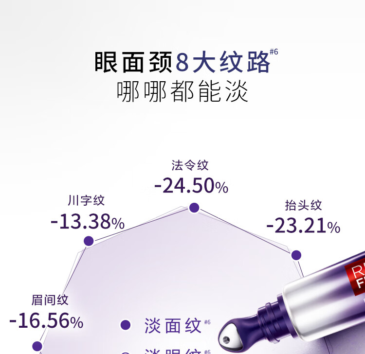 欧莱雅紫熨斗眼霜2.0按摩头玻色因淡纹提亮护肤品 生日礼物送女友送闺蜜 【试用返券】紫熨斗7.5ml 会员礼