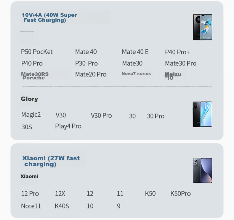 Кабель для зарядки CangHua Type-C, 6A, быстрая зарядка 100W/66W, для Huawei Mate70Pro/Pura80/P40/30/50, Honor Tablet и смартфонов, автомобильное зарядное устройство 5A, белый, 1м