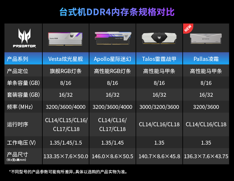 宏碁掠夺者（PREDATOR）16G(8G×2)套 DDR4 3600频率 台式机内存条 Talos 雷霆战甲系列（C16）B-die颗粒