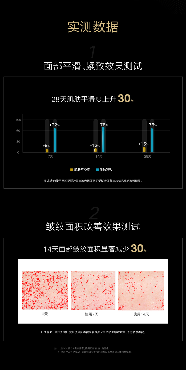 雪玲妃鲜叶黑金玻色因面霜15g呵护滋养提拉淡化动态细纹黑绷带护肤品