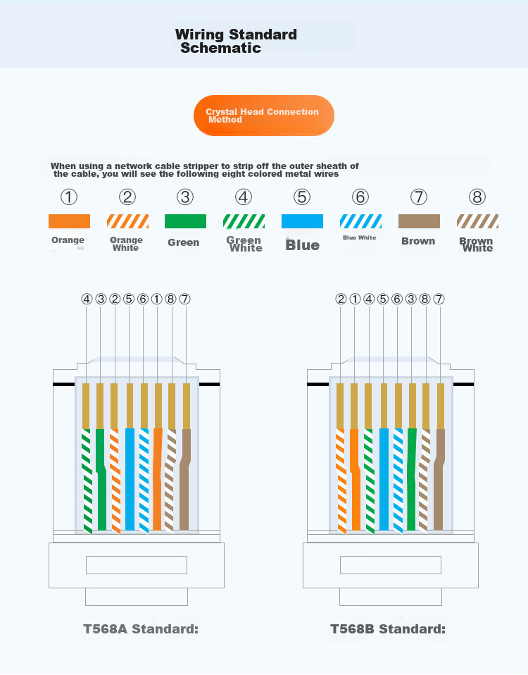 Сетевой кабель CHOSEAL CAT6 U/UTP, 100 метров, оранжевый, чистая медь, неэкранированный, для гигабитной сети
