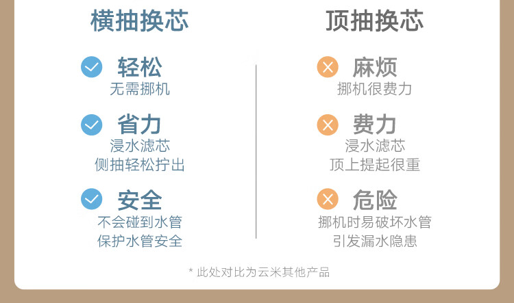 云米（VIOMI）600加仑智能净水器京东小家智能生态家用饮水机直饮水RO反渗透无桶 小白龙MR662 1.5L/min出水