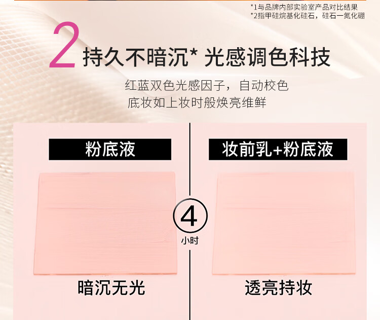 美宝莲SUPERSTAY巨持妆妆前乳 隔离控油 油皮不脱妆不卡粉 30ml