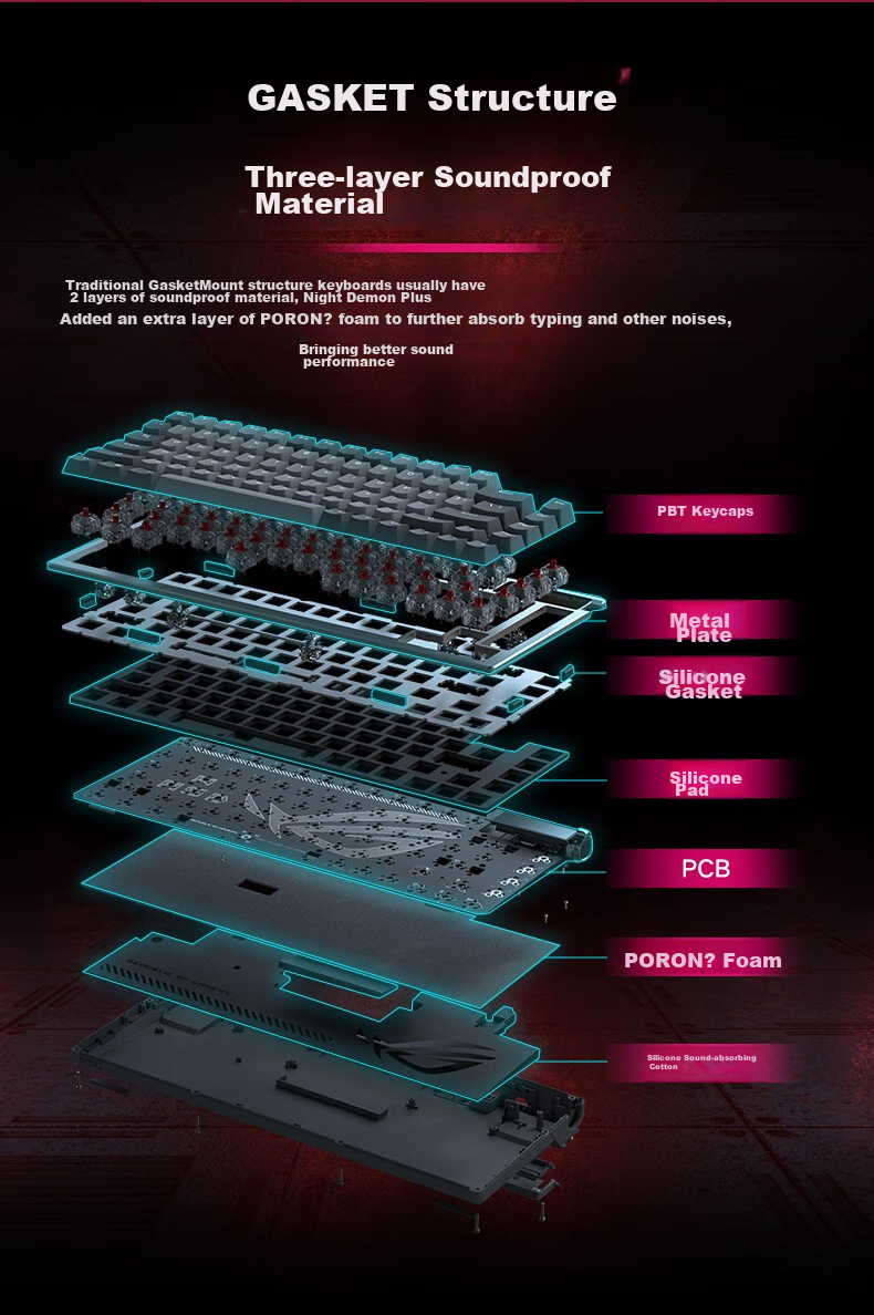 ROG Night Demon Механическая клавиатура, беспроводная/трехрежимная игровая и киберспортивная клавиатура, 75-клавишная раскладка, NX Snow White Switches, RGB Hot-Swappable Customizable Gasket Structure с OLED-экраном, Moonlight White