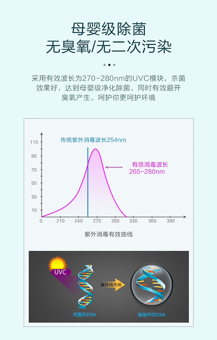 统帅 Leader 海尔出品 2匹 一级能效 紫外线除菌 智能变频立式空调柜机 KFR-50LW/06WBA81TU1