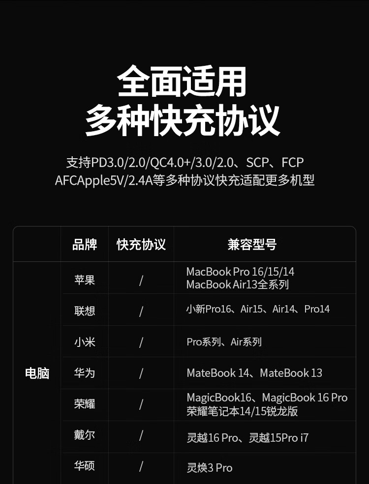 绿联闪充湃氮化镓GaN100W充电器套装通用苹果iPhone14/13华为手机Macbook多口快充头配线兼容PD65W笔记本电脑