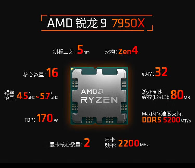 AMD 锐龙9 7950X 处理器 (r9) 5nm 16核32线程 4.5GHz 170W AM5接口 盒装CPU