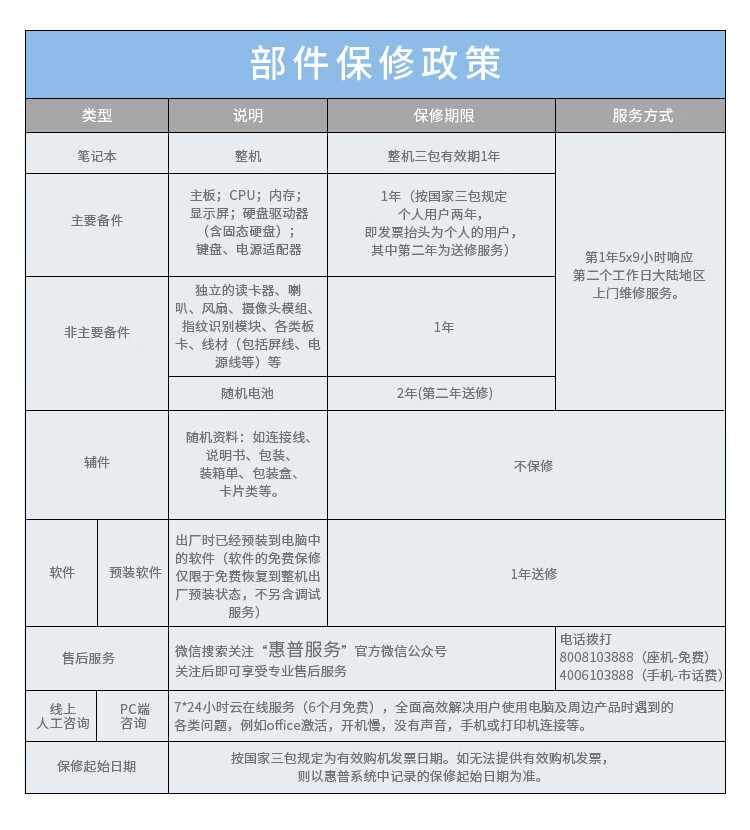惠普笔记本电脑一言识破，你需不需要它