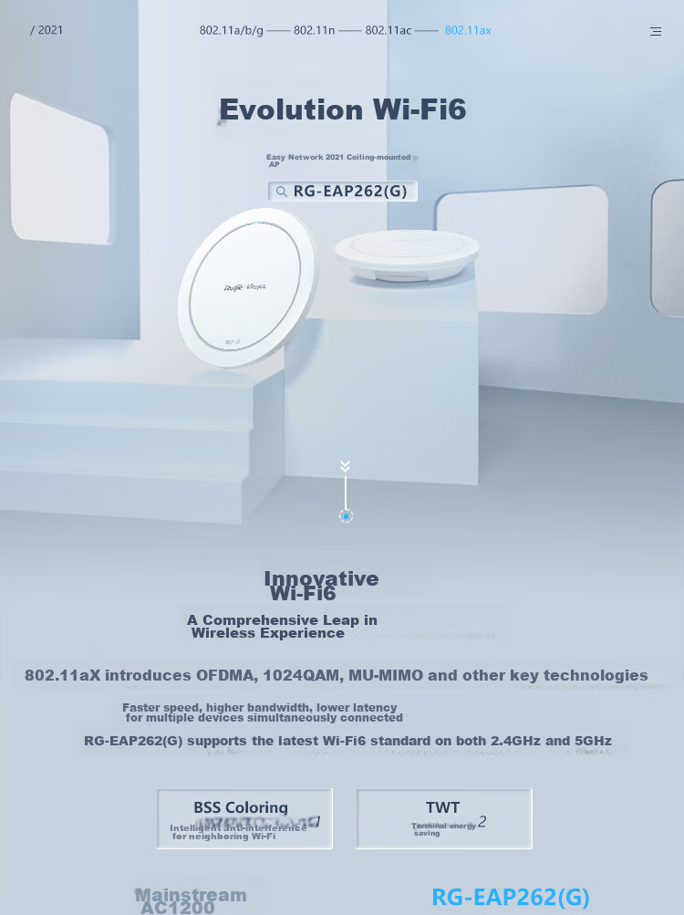 Беспроводная точка доступа Ruijie RG-EAP262(G)V2 WiFi6, двухдиапазонная, 1800 Мбит/с, корпоративного класса, для покрытия всего дома