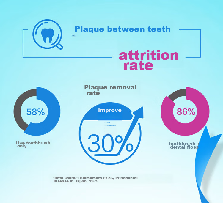 Зубная нить Watsons Flat Dental Floss Picks, 50 шт.