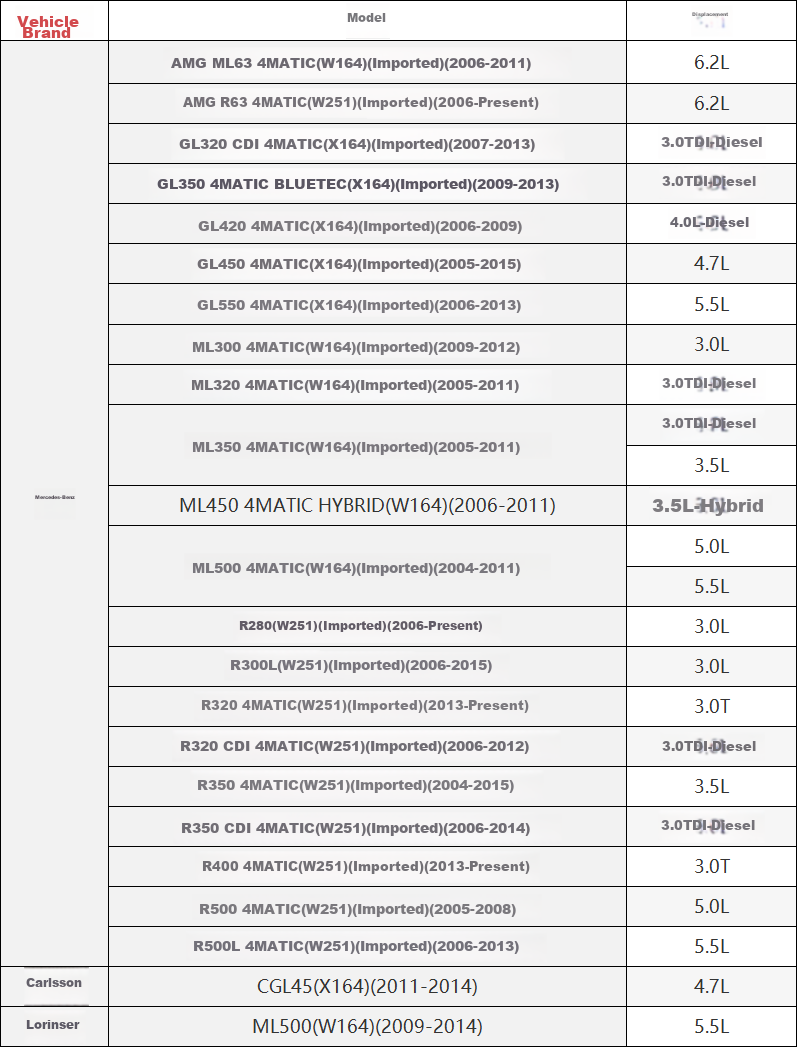 Салонный фильтр MICRONAIR BL738-2 для Mercedes-Benz GL320, GL350, GL450, ML300, R300
