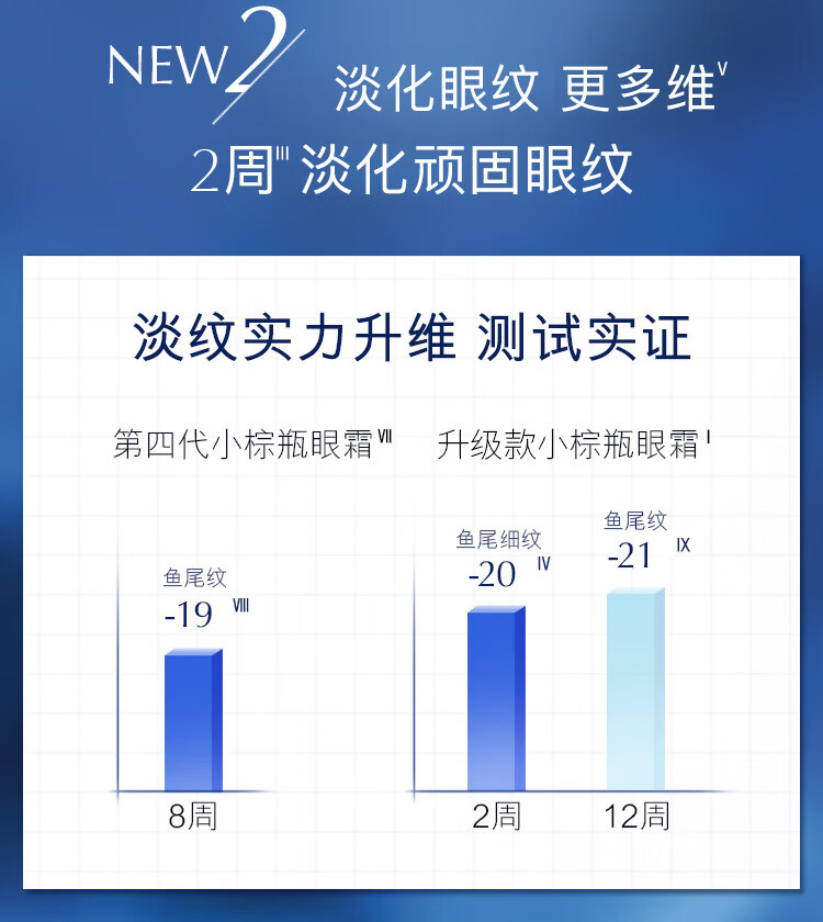 雅诗兰黛眼霜（5ml*3）小棕瓶特润修护熬夜眼霜淡化细纹黑眼圈护肤品