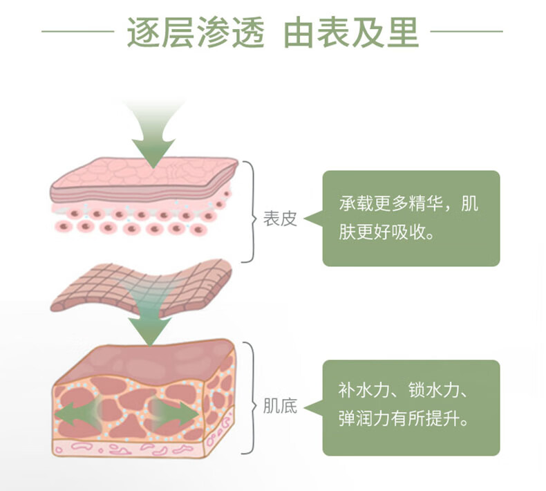 一叶子（one leaf）面膜女补水保湿锁水提亮肤色收缩毛孔玻尿酸清洁控油男护肤品官方 【补水清洁】奢养面膜礼盒30片