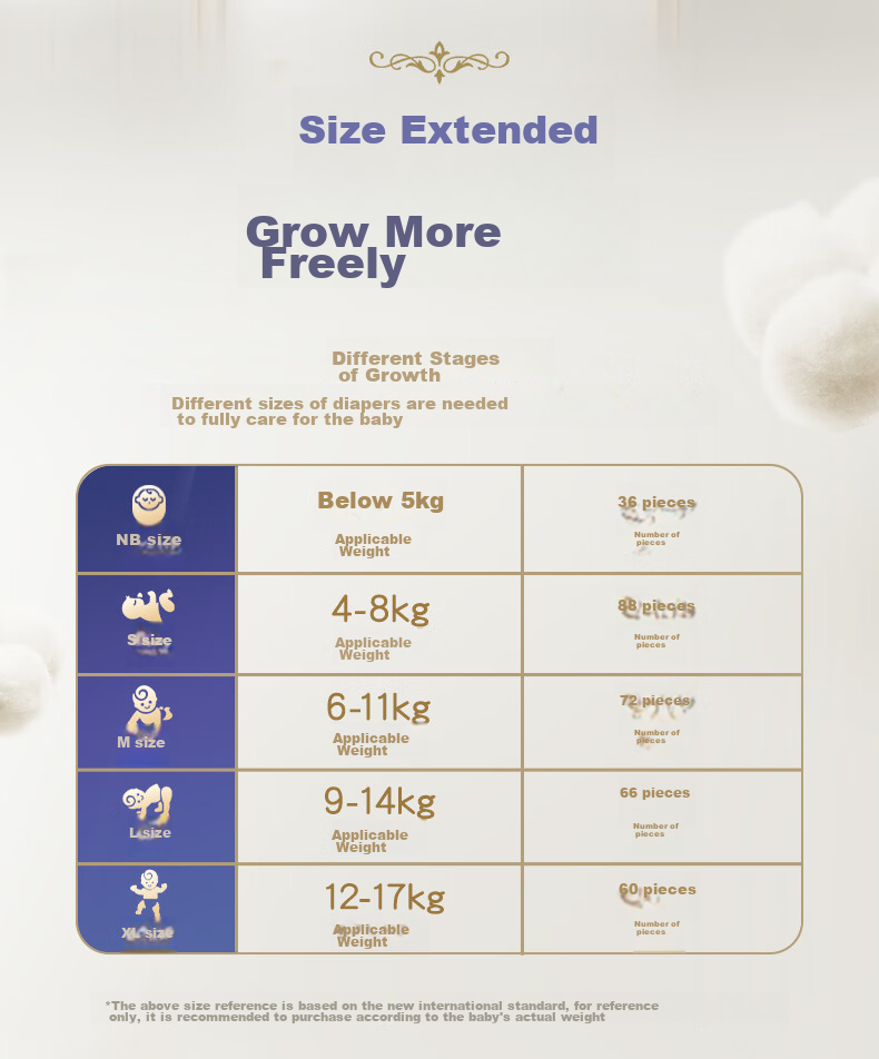 Подгузники Q-MO Royal Ultra Soft