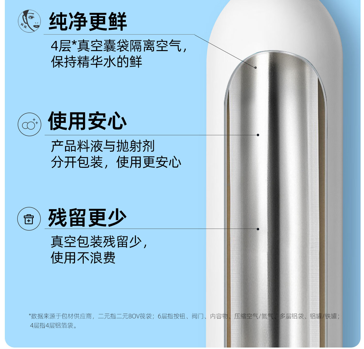 颐莲（RELLET）【升级2.0】玻尿酸深层补水喷雾300ml*3（ 温和保湿 水润定妆 ）