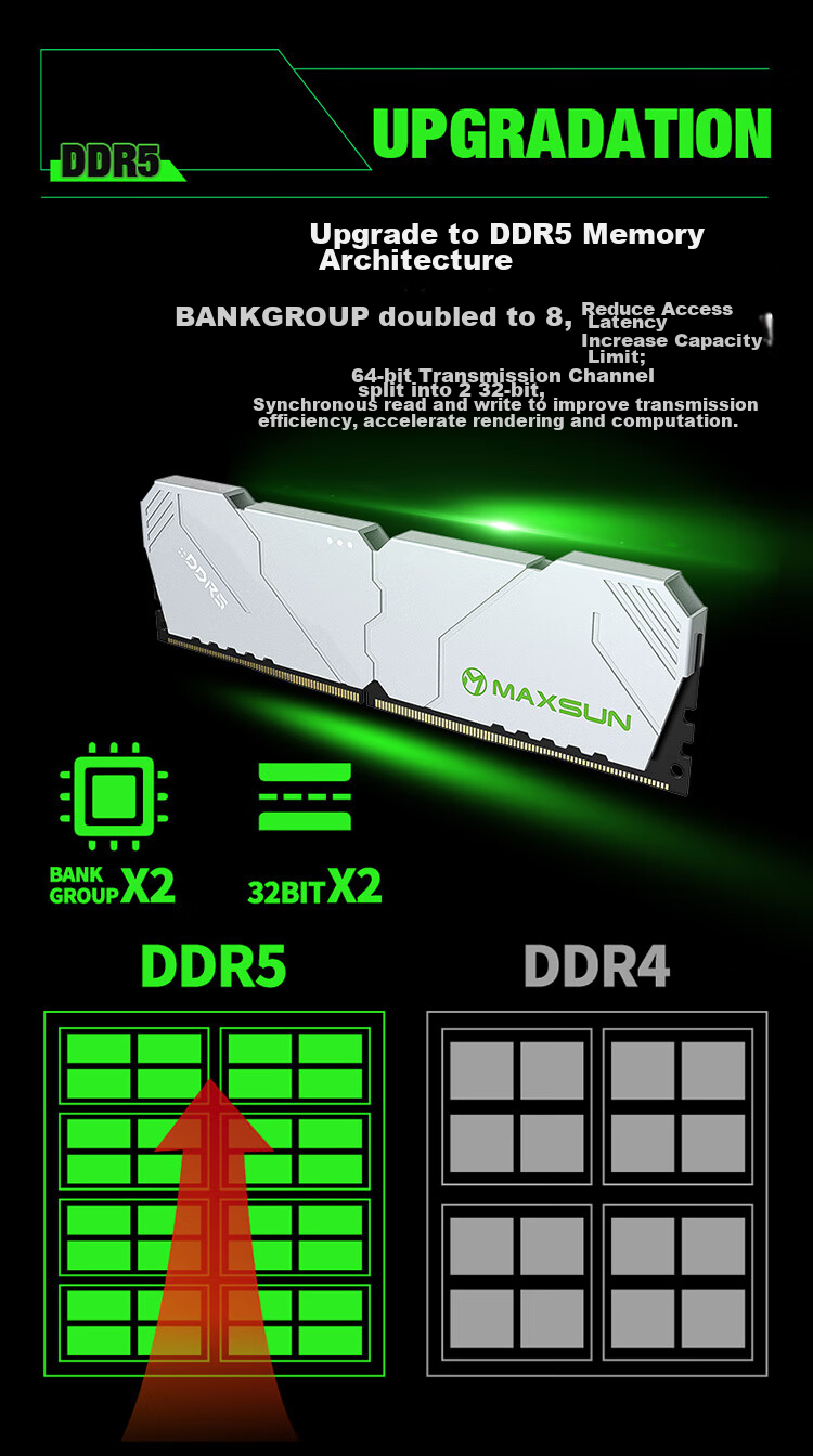 Комплект оперативной памяти MAXSUN Deepseek AI Hardware, 32 ГБ (2x16 ГБ) DDR5 6000 МГц, XMP&EXPO