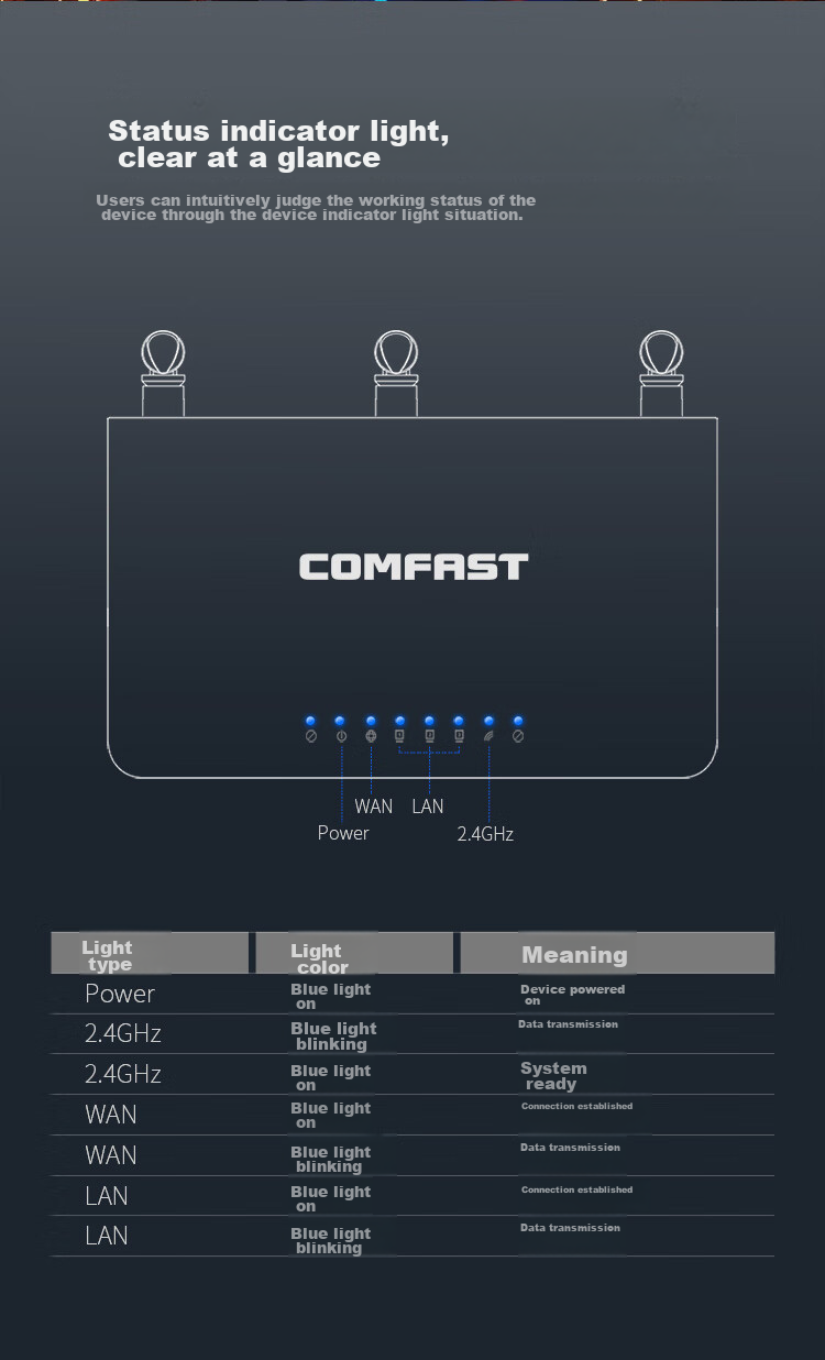 Wi-Fi роутер COMFAST