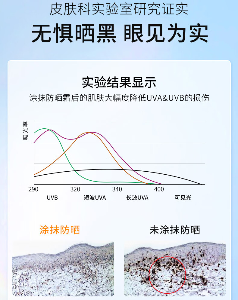 清可颜SPF50防晒隔离二合一脸面部全身男女军训防水防汗高倍防晒霜30g